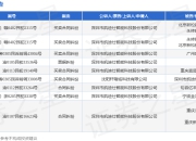 凯迪仕作为原告/上诉人的1起涉及买卖合同纠纷的诉讼将于2025年7月23日开庭