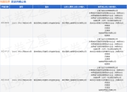 完美世界作为被告/被上诉人的1起涉及股东损害公司债权人利益责任纠纷的诉讼将于2025年7月23日开庭