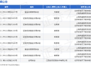 手游天下作为被告/被上诉人的1起涉及证券投资基金交易纠纷的诉讼将于2025年7月23日开庭