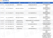 快手作为被告/被上诉人的1起涉及侵害作品信息网络传播权纠纷的诉讼将于2025年7月23日开庭