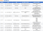 棕榈股份作为原告/上诉人的1起涉及损害公司利益责任纠纷的诉讼将于2025年7月23日开庭