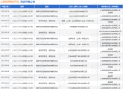 上海宽娱数码科技作为原告/上诉人的1起涉及侵害作品信息网络传播权纠纷的诉讼将于2025年7月23日开庭