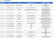 中联世纪作为被告/被上诉人的1起涉及建设工程施工合同纠纷的诉讼将于2025年7月22日开庭