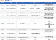 抖音科技作为被告/被上诉人的1起涉及不正当竞争纠纷的诉讼将于2025年7月23日开庭