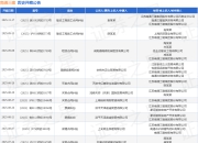 南通三建作为被告/被上诉人的1起涉及建设工程施工合同纠纷的诉讼将于2025年7月23日开庭