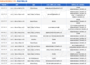 福建省禹澄建设工程作为被告/被上诉人的1起涉及买卖合同纠纷的诉讼将于2025年7月23日开庭