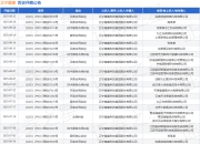 卫宁健康作为原告/上诉人的1起涉及技术服务合同纠纷的诉讼将于2025年7月23日开庭