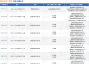 融创房地产集团作为被告/被上诉人的1起涉及借款合同纠纷的诉讼将于2025年7月23日开庭