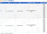 深圳金地物业作为原告/上诉人的2起涉及物业服务合同纠纷的诉讼将于2025年7月23日开庭