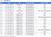 张家口银行作为原告/上诉人的1起涉及借款的诉讼将于2025年7月22日开庭