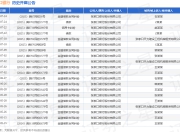 张家口银行作为原告/上诉人的1起涉及借款的诉讼将于2025年7月22日开庭