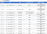 广州二建作为被告/被上诉人的1起涉及建筑设备租赁合同纠纷的诉讼将于2025年7月23日开庭
