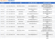 中建七局四公司作为被告/被上诉人的1起涉及提供劳务者受害责任纠纷的诉讼将于2025年7月23日开庭