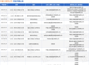 中建七局四公司作为被告/被上诉人的1起涉及提供劳务者受害责任纠纷的诉讼将于2025年7月23日开庭