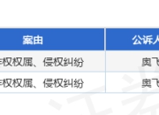奥飞娱乐作为原告/上诉人的2起涉及著作权权属、侵权纠纷的诉讼将于2025年7月23日开庭