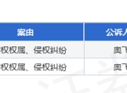 奥飞娱乐作为原告/上诉人的2起涉及著作权权属、侵权纠纷的诉讼将于2025年7月23日开庭