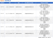 芯鑫租赁作为原告/上诉人的1起涉及融资租赁合同纠纷的诉讼将于2025年7月23日开庭