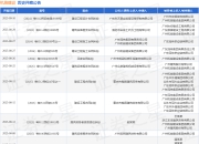 机施建设作为被告/被上诉人的1起涉及买卖合同纠纷的诉讼将于2025年7月23日开庭