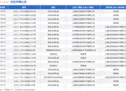 弘玑Cyclone作为被告/被上诉人的1起涉及劳动合同纠纷的诉讼将于2025年7月23日开庭
