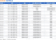 中银消费金融作为原告/上诉人的1起涉及小额借款合同纠纷的诉讼将于2025年7月23日开庭