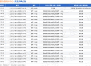 招商银行信用卡中心作为原告/上诉人的1起涉及信用卡纠纷的诉讼将于2025年7月23日开庭