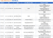 广西建工集团总承包公司作为原告/上诉人的1起涉及案外人执行异议之诉的诉讼将于2025年7月23日开庭