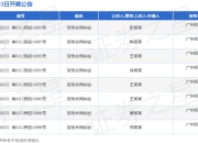 机施建设作为被告/被上诉人的8起涉及劳务合同纠纷的诉讼将于2025年7月23日开庭