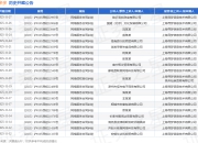 拼多多作为被告/被上诉人的1起涉及著作权权属纠纷的诉讼将于2025年7月23日开庭