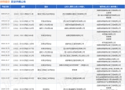 倍特建安作为被告/被上诉人的1起涉及建设工程分包合同纠纷的诉讼将于2025年7月23日开庭