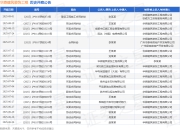 华鼎建筑装饰工程作为被告/被上诉人的1起涉及合同纠纷的诉讼将于2025年7月23日开庭