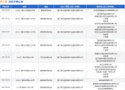 燕之屋作为原告/上诉人的1起涉及侵害商标权纠纷的诉讼将于2025年7月23日开庭