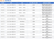 福建二建作为被告/被上诉人的1起涉及建设工程施工合同纠纷的诉讼将于2025年7月23日开庭