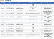 瑞丽航空作为被告/被上诉人的1起涉及航空旅客运输合同纠纷的诉讼将于2025年7月23日开庭