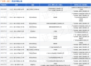 广东第一建工作为被告/被上诉人的1起涉及买卖合同纠纷的诉讼将于2025年7月23日开庭