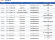比音勒芬作为原告/上诉人的1起涉及商标权权属、侵权纠纷的诉讼将于2025年7月23日开庭