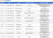 国金建设作为被告/被上诉人的1起涉及租赁合同纠纷的诉讼将于2025年7月23日开庭