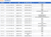 潍坊银行作为原告/上诉人的1起涉及金融借款合同纠纷的诉讼将于2025年7月23日开庭