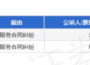 上海国际主题乐园作为被告/被上诉人的2起涉及服务合同纠纷的诉讼将于2025年7月23日开庭
