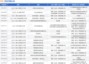 网易作为被告/被上诉人的1起涉及不正当竞争纠纷的诉讼将于2025年7月23日开庭