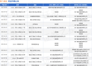 新八建设作为被告/被上诉人的1起涉及建设工程分包合同纠纷的诉讼将于2025年7月23日开庭