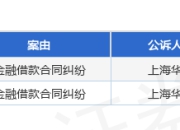上海华瑞银行作为原告/上诉人的2起涉及金融借款合同纠纷的诉讼将于2025年7月23日开庭