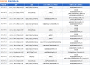 南通四建作为原告/上诉人的1起涉及建设工程施工合同的诉讼将于2025年7月23日开庭