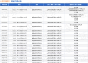 上海华瑞银行作为被告/被上诉人的1起涉及返还原物纠纷的诉讼将于2025年7月23日开庭