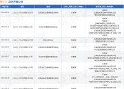 饿了么作为被告/被上诉人的1起涉及非机动车交通事故责任纠纷的诉讼将于2025年7月23日开庭