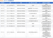 拼多多作为被告/被上诉人的11起涉及侵害外观设计专利权纠纷的诉讼将于2025年7月23日开庭