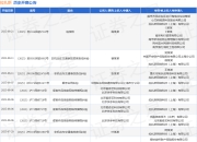 拉扎斯作为被告/被上诉人的1起涉及机动车交通事故责任纠纷的诉讼将于2025年7月23日开庭