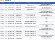 世茂天成作为被告/被上诉人的1起涉及物业服务集团有限公司的诉讼将于2025年7月23日开庭