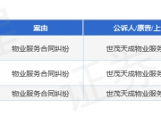 世茂天成作为原告/上诉人的3起涉及物业服务合同纠纷的诉讼将于2025年7月23日开庭