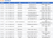 舜元集团作为被告/被上诉人的1起涉及建设工程合同纠纷的诉讼将于2025年7月22日开庭