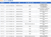 拼多多作为被告/被上诉人的23起涉及侵害作品发行权纠纷的诉讼将于2025年7月23日开庭